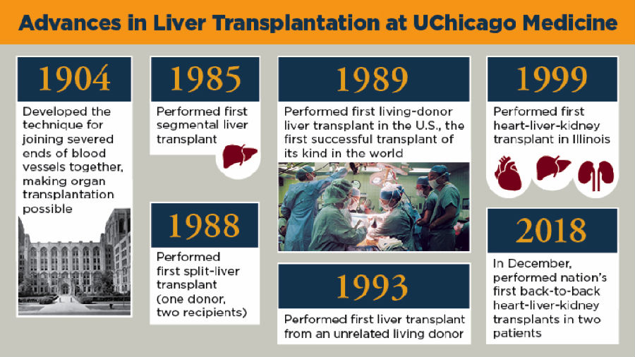 芝加哥大学医学中心国际新闻 第7期 / 2019年2月